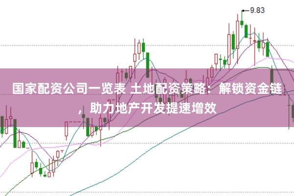 国家配资公司一览表 土地配资策略：解锁资金链，助力地产开发提速增效